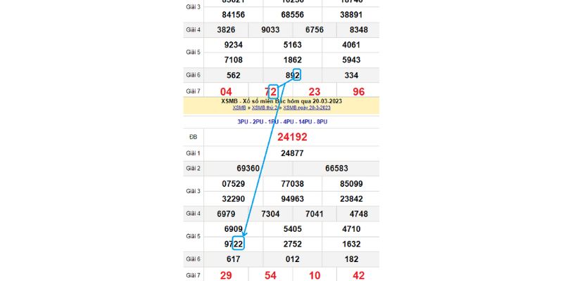 Gợi ý cách bắt lô cực đỉnh theo giải 6.2 và 7.3